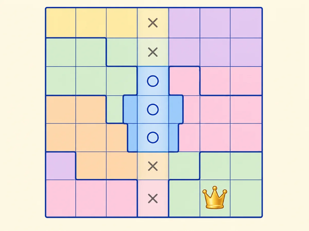 A Queens Game line-lock strategy diagram with one region's candidates confined to a single column.