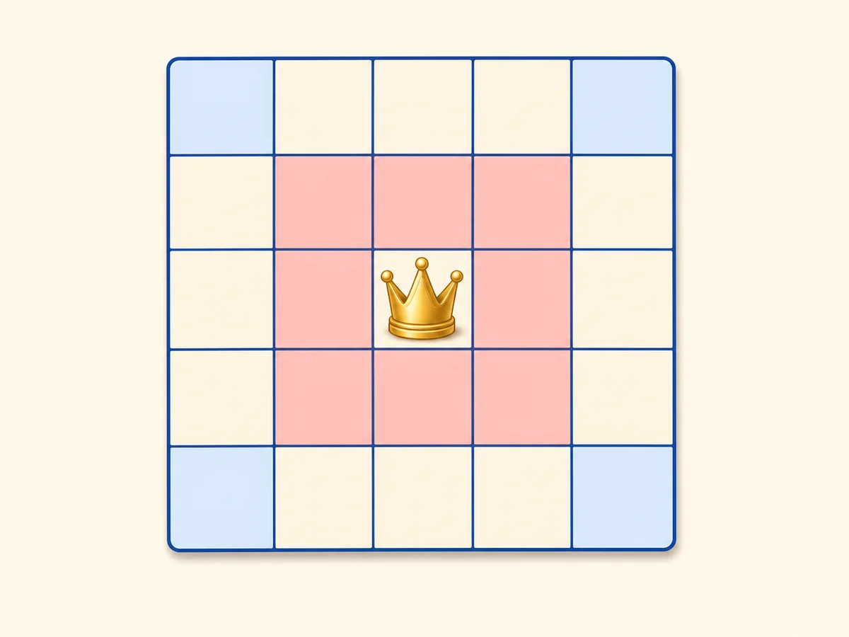 A Queens Game no-touch rule diagram showing a queen blocking only the eight neighboring cells.